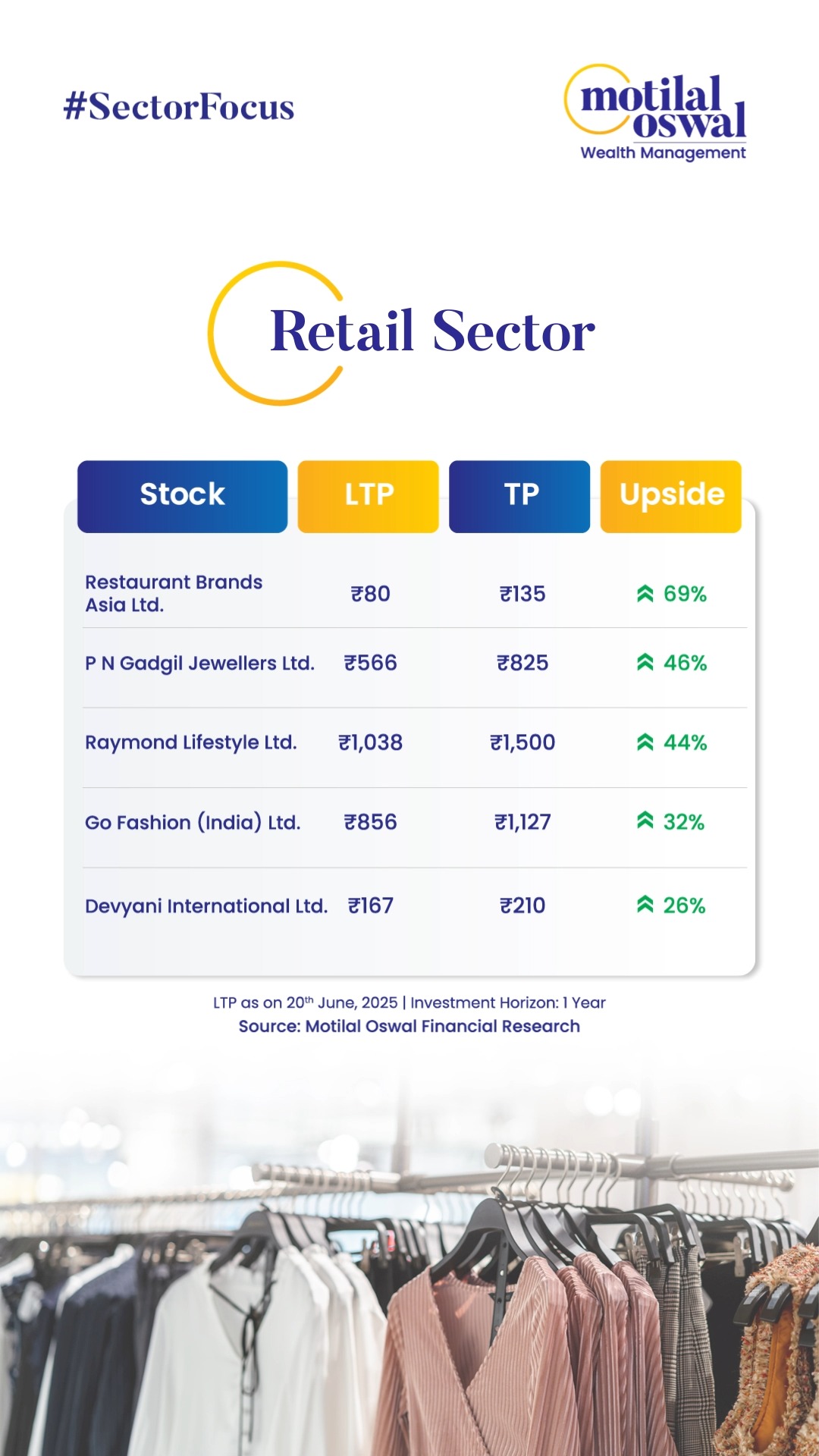 Are you planning to invest in the Retail Sector Here is a list of potential stocks that can fetch you better growth and go...