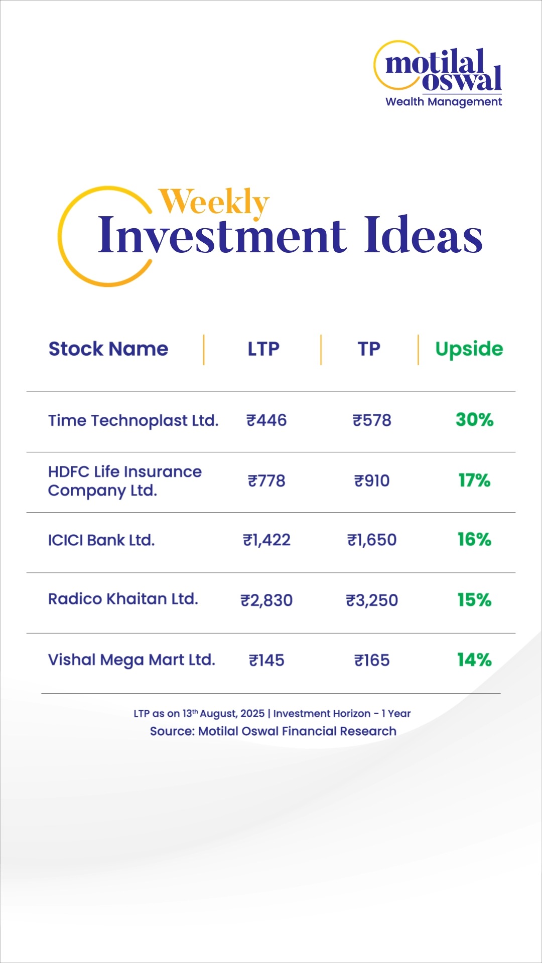  Smart picks, deep research, and growth potential our weekly investment ideas are live Discover opportunit...