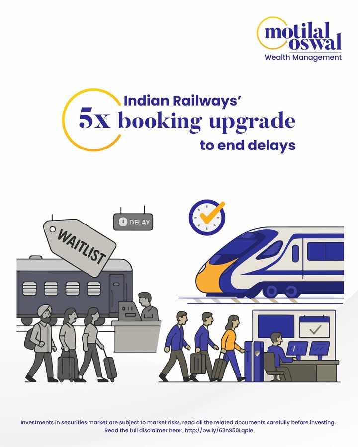 Indian Railways is set to handle 150,000 ticket bookings per minute by December 2025, a 5 jump from todays limit