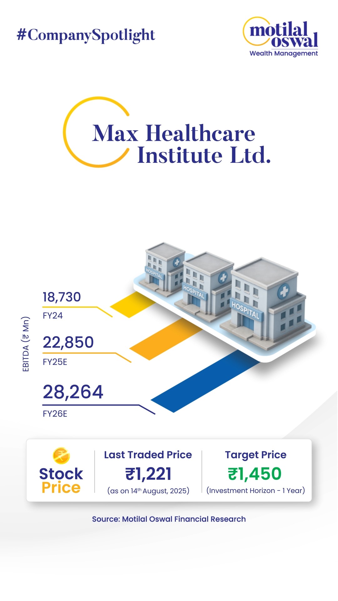 Here s this week s company in the spotlight Max Healthcare Institute Ltd