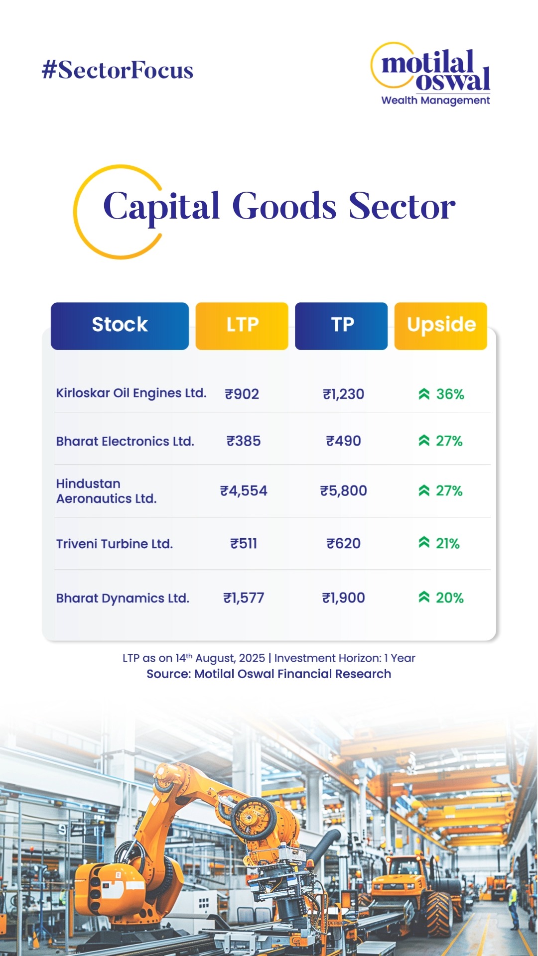 Are you planning to invest in the Capital Goods Sector Here is a list of potential stocks that can fetch you better growth...