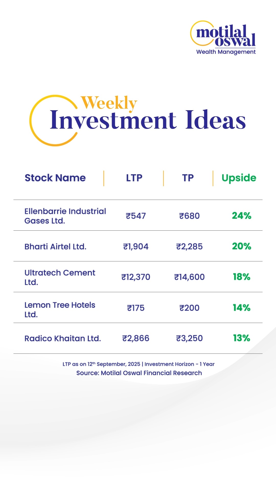  Smart picks, deep research, and growth potential our weekly investment ideas are live Discover opportunit...