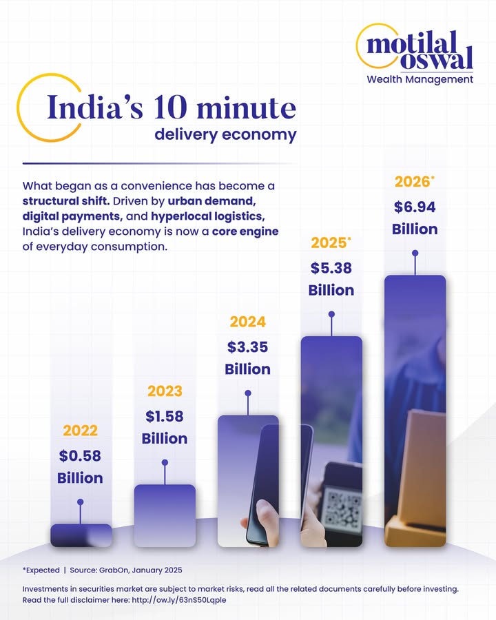 What began as a convenience fix has evolved into one of Indias fastest growing economic engines