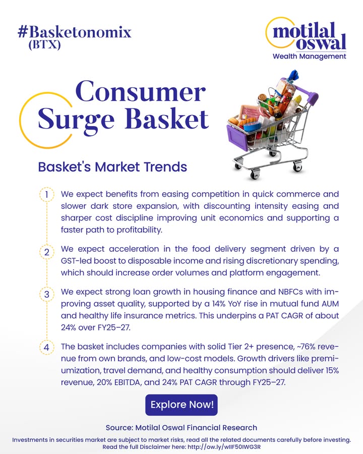Consumer Surge Basket Riding the Wave of Discretionary Demand Our curated basket taps into Tier 2 markets, premiumization...