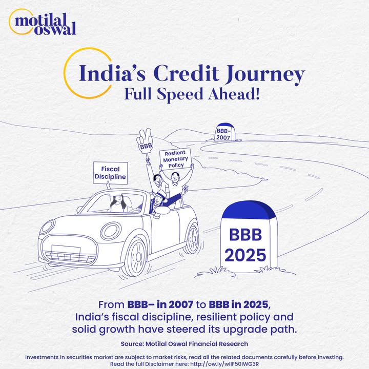 Indias upgrade journey has been a long road from BBB in 2007 to BBB in 2025 Fueled by fiscal discipline, resilient m...