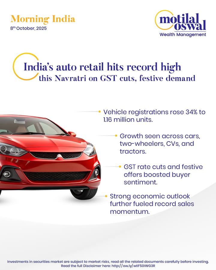  MorningIndia Your daily News tracker Indias auto retail hits record high this Navratri on GST cuts, festive d...