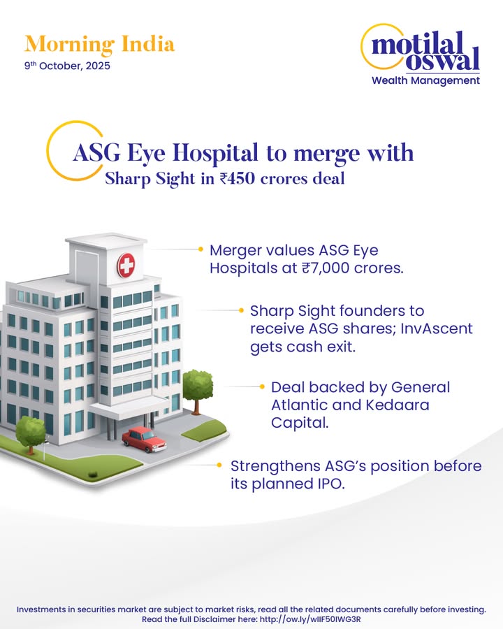  MorningIndia Your daily News tracker ASG Eye Hospital to merge with Sharp Sight in Rs 450 crore deal JSW C...