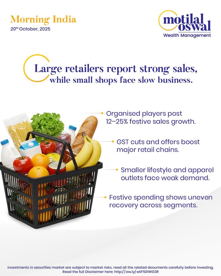  MorningIndia Your daily News tracker Large retailers report strong sales, while small shops face slow business...
