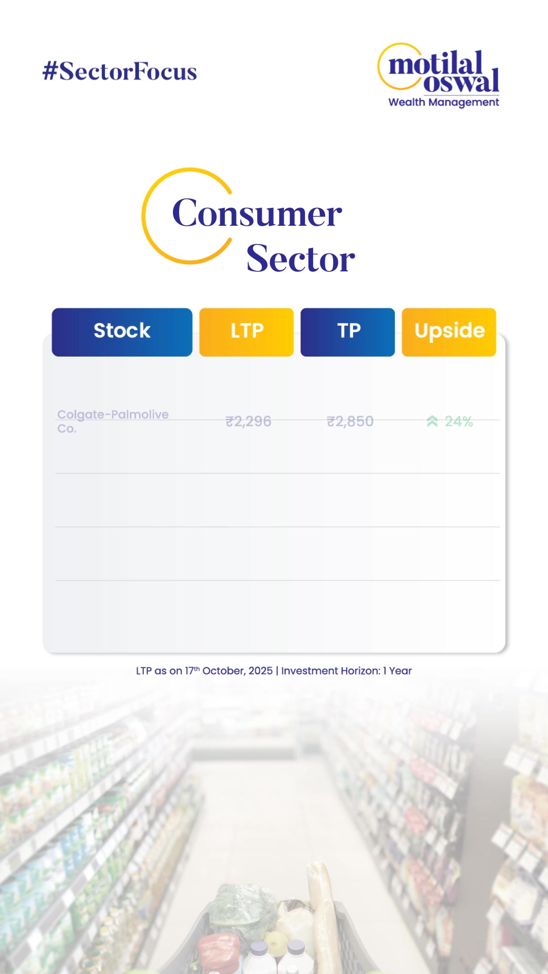 Are you planning to invest in the Consumer Sector Here is a list of potential stocks that can fetch you better growth and ...