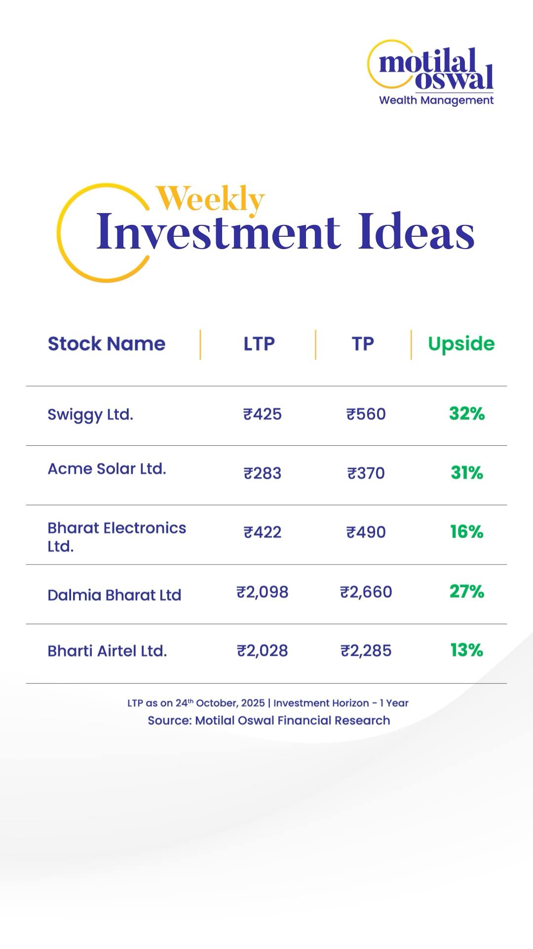  Smart picks, deep research, and growth potential our weekly investment ideas are live Discover opportunities
