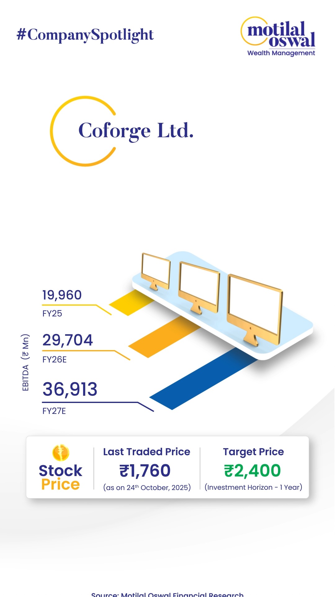 Heres this weeks company in the spotlight Coforge Ltd