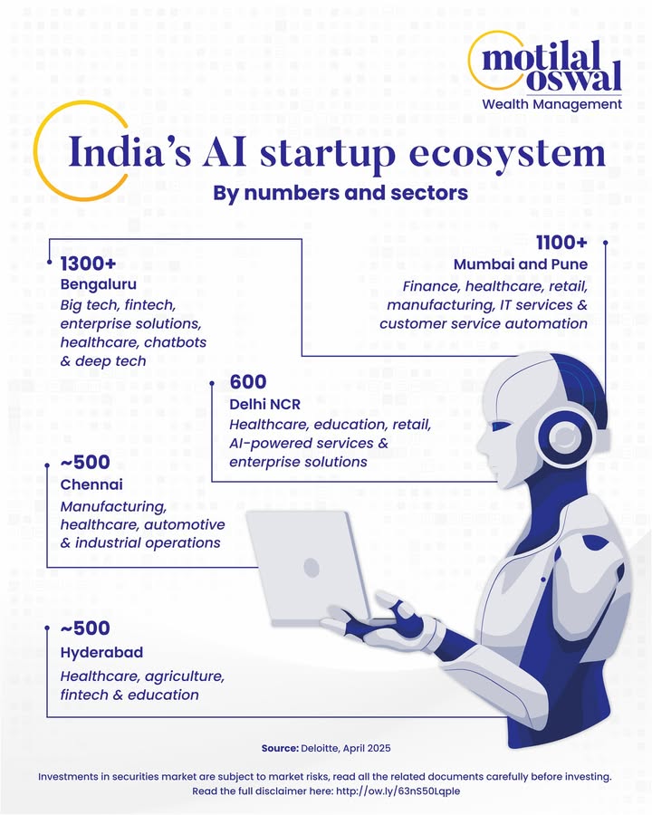 Indias AI startup ecosystem is no longer Bengalurus story alone