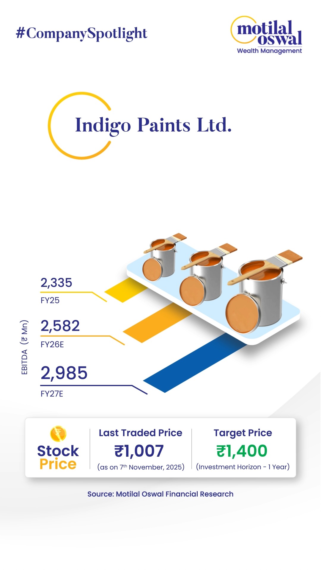 Heres this weeks company in the spotlight Indigo Paints Ltd
