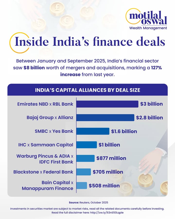 Parallel shifts are occurring in insurance, where Bajaj Groups move to acquire Allianzs 26 stake ends their decades long jo...