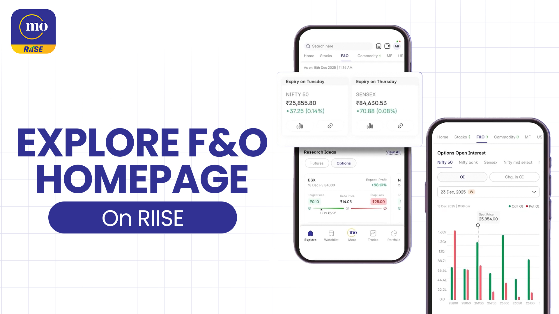 Everything you need for F O trading, in one place