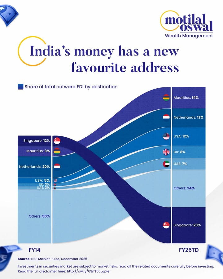 Indias capital just changed its playbook. Its no longer spreading wide