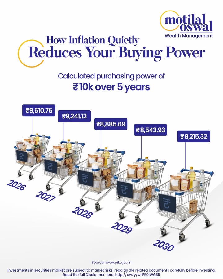Inflation doesnt announce itself, it quietly reshapes your personal finance reality