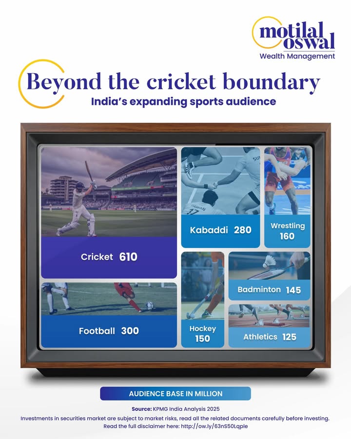 Indias sports story is no longer just about cricket