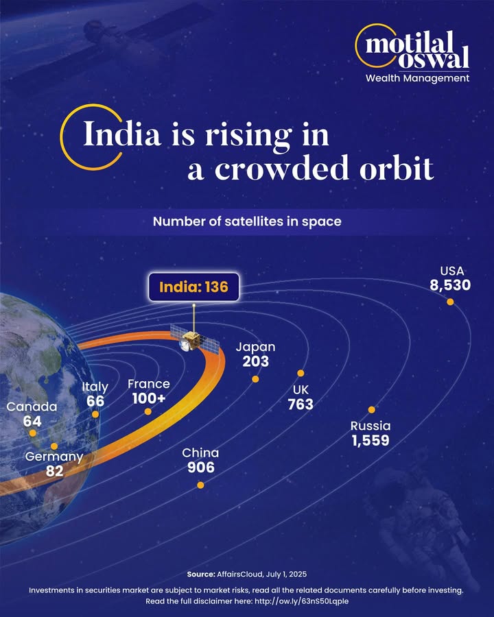  India is no longer just reaching for the stars its owning them