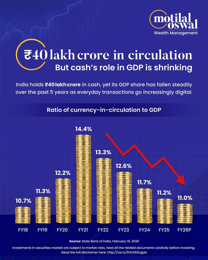 Indias relationship with cash is changing