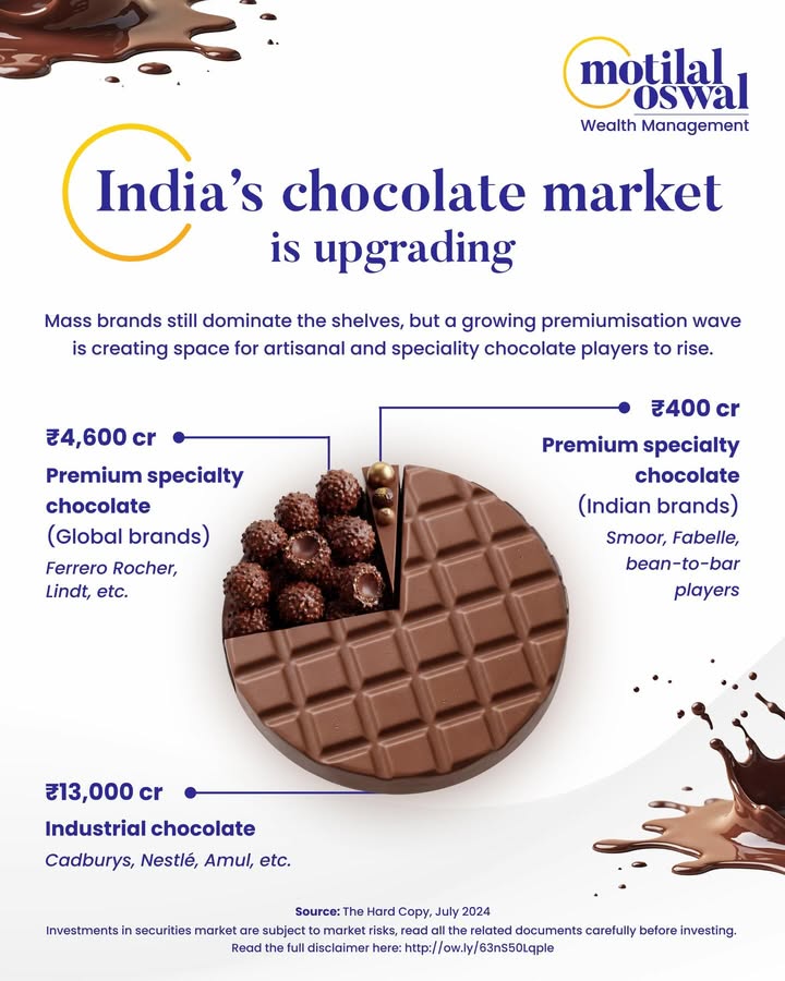 India has a sweet tooth and its getting more discerning