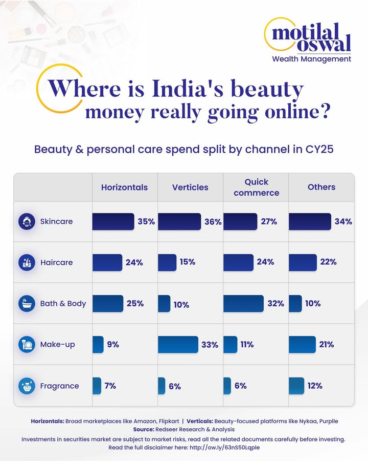  Your cart tells the whole story. Skincare Youre browsing Nykaa