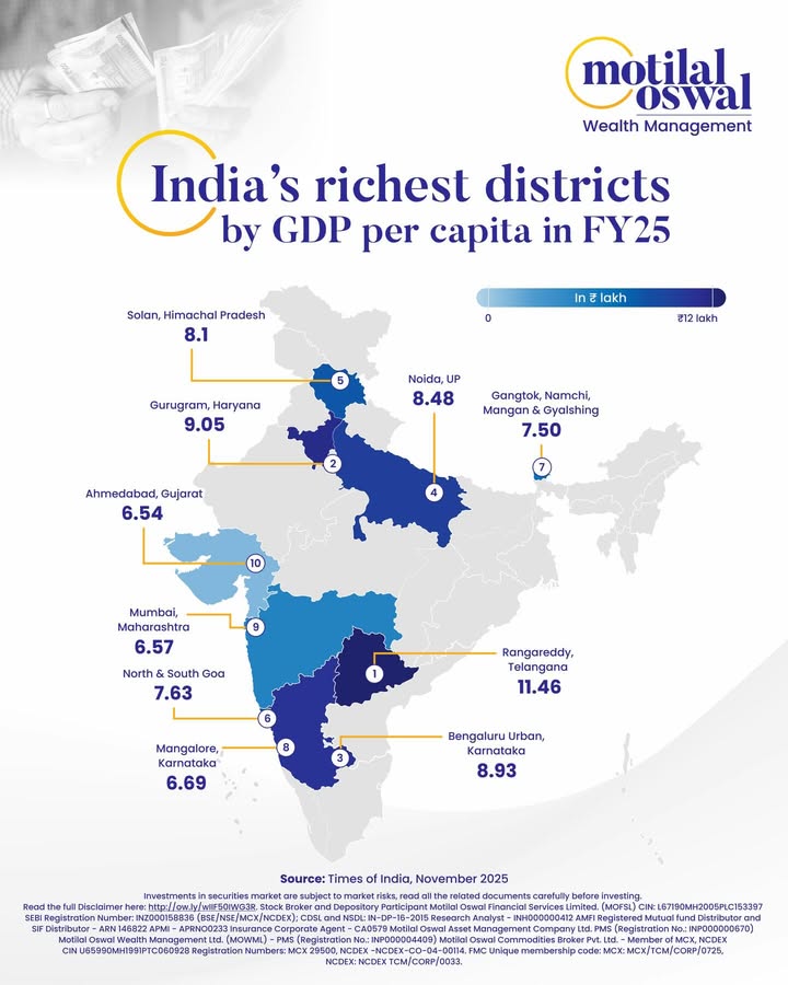 Prosperity in India no longer belongs only to metros