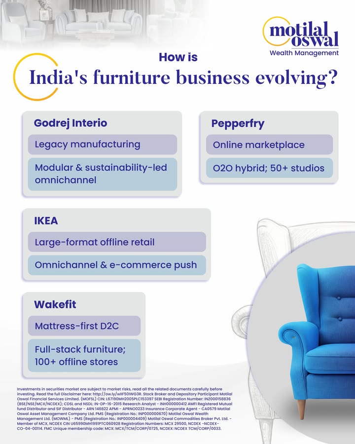 Indias furniture industry is evolving fast