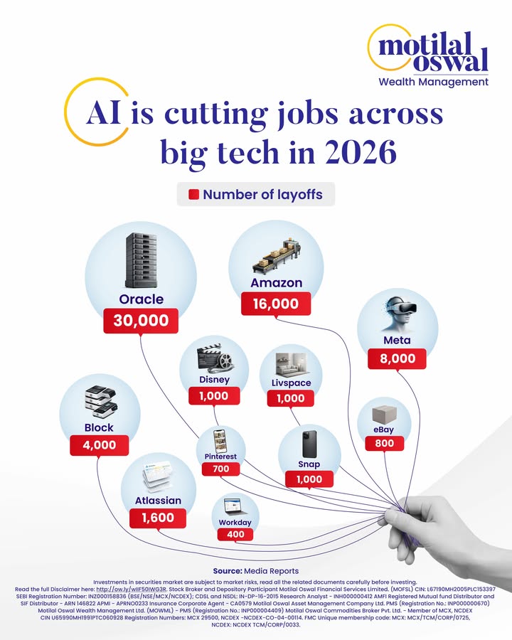 AI is no longer just improving productivity, its reshaping hiring as companies replace headcount with automation and code ac...