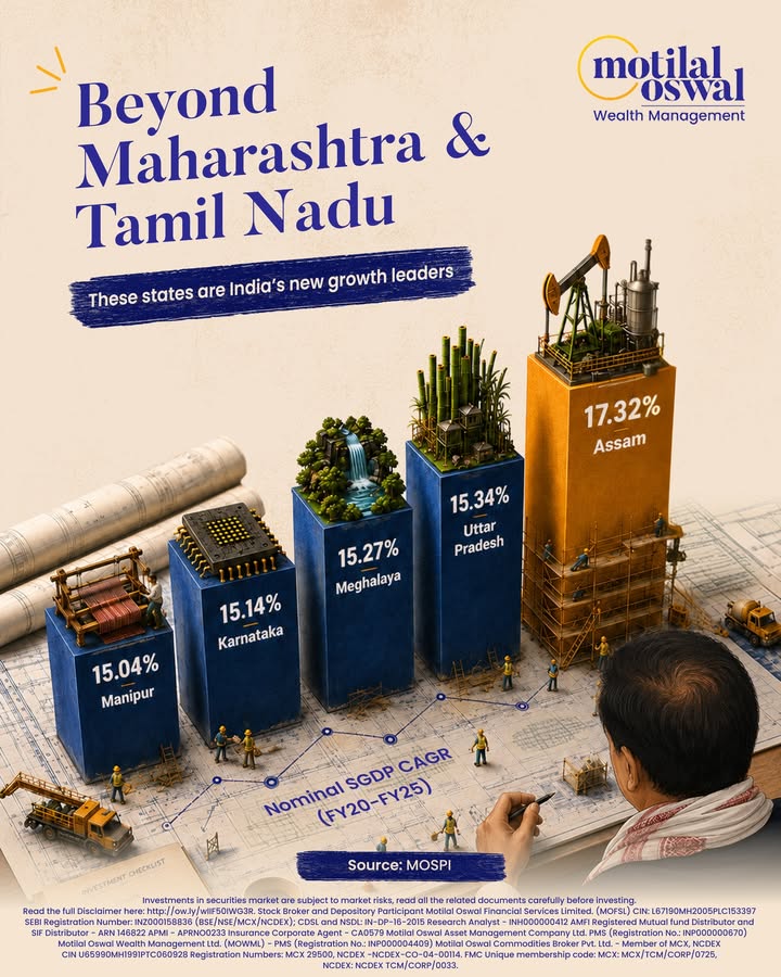 The states driving Indias growth story arent necessarily the ones making the headlines