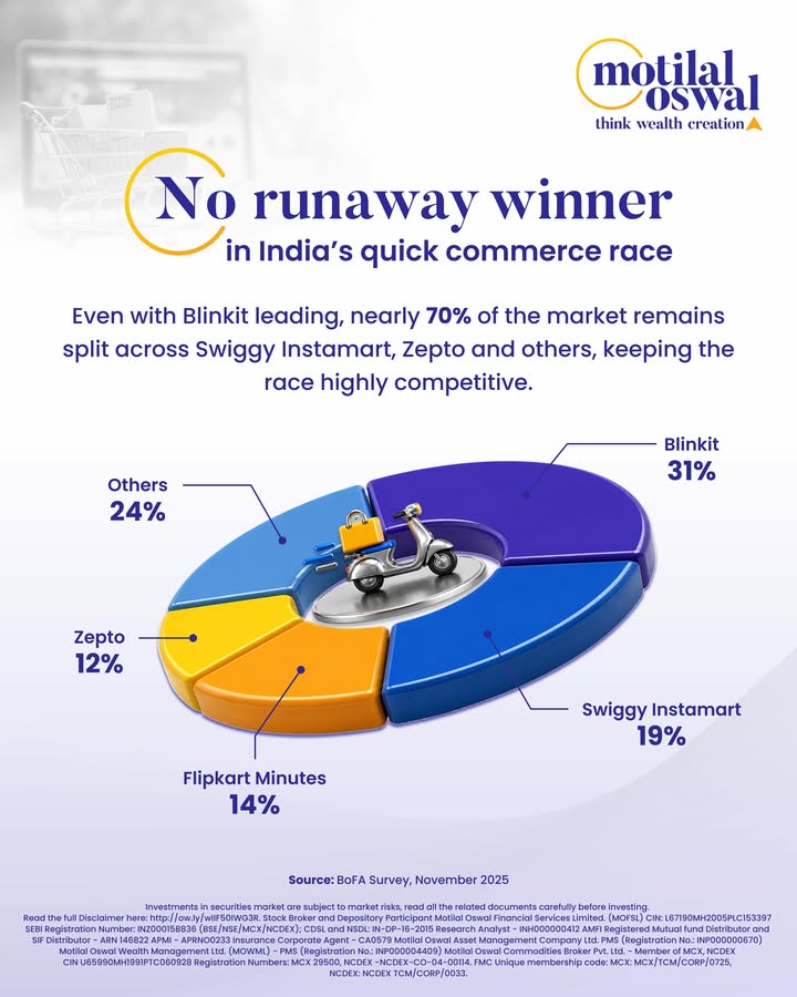 A market leader doesnt always mean a settled race