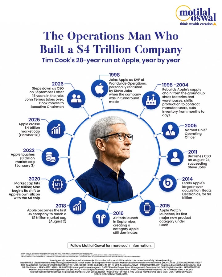 He never designed a phone. Never wrote a line of software Apple shipped