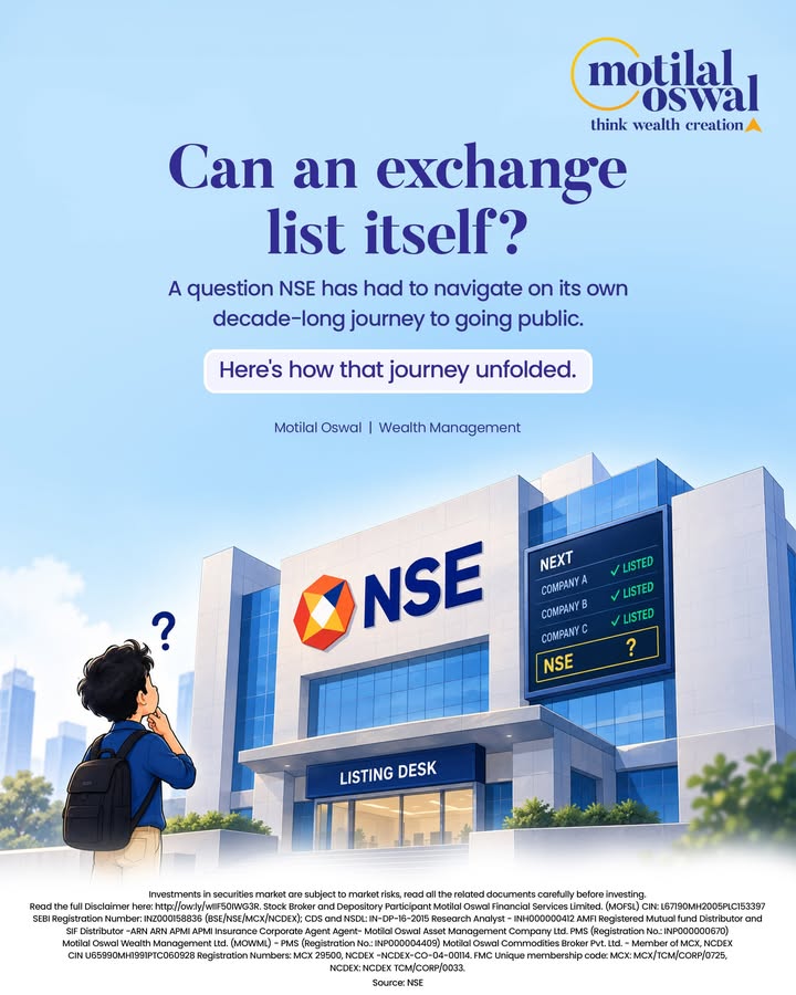 Every stock exchange lists companies. Almost none list themselves. NSE just did