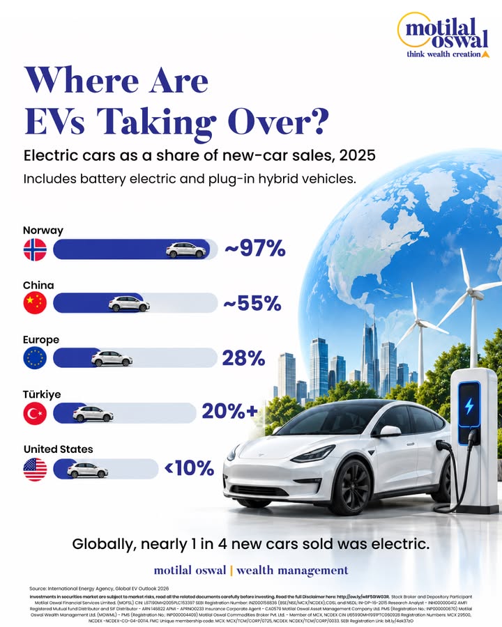 From Norway to China, electric cars are moving from niche to mainstream