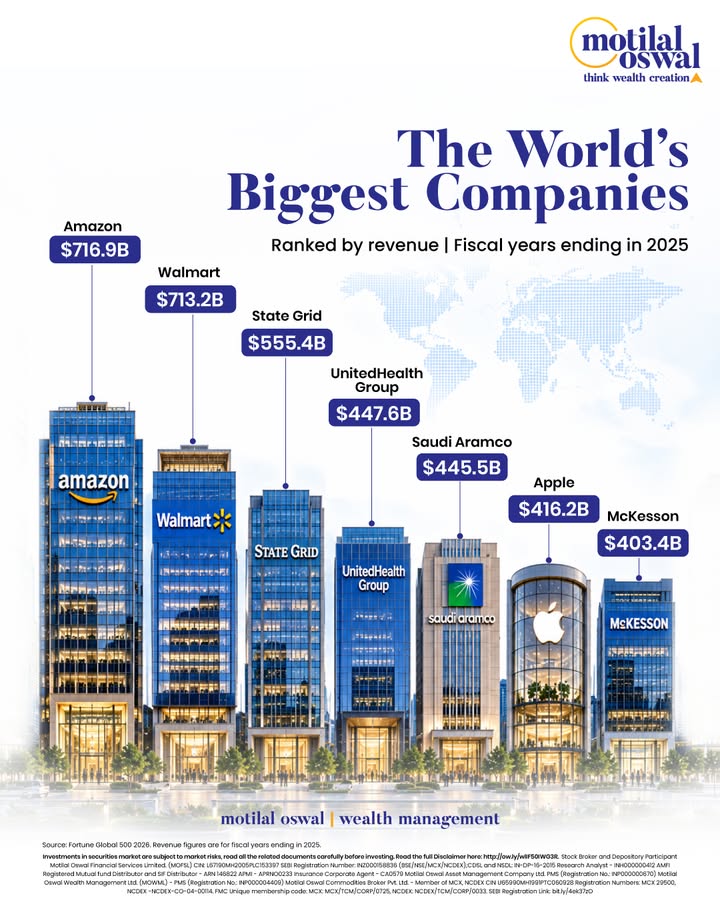 The worlds biggest companies operate at a scale that can shape entire industries