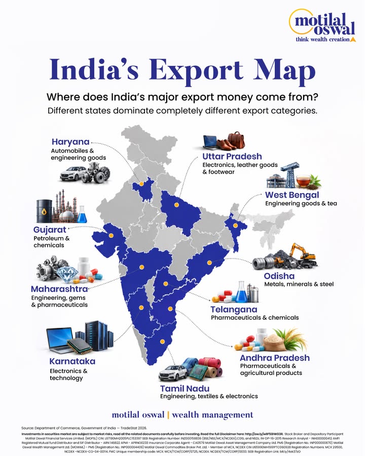 Every state has its strength. Together, they power Indias exports