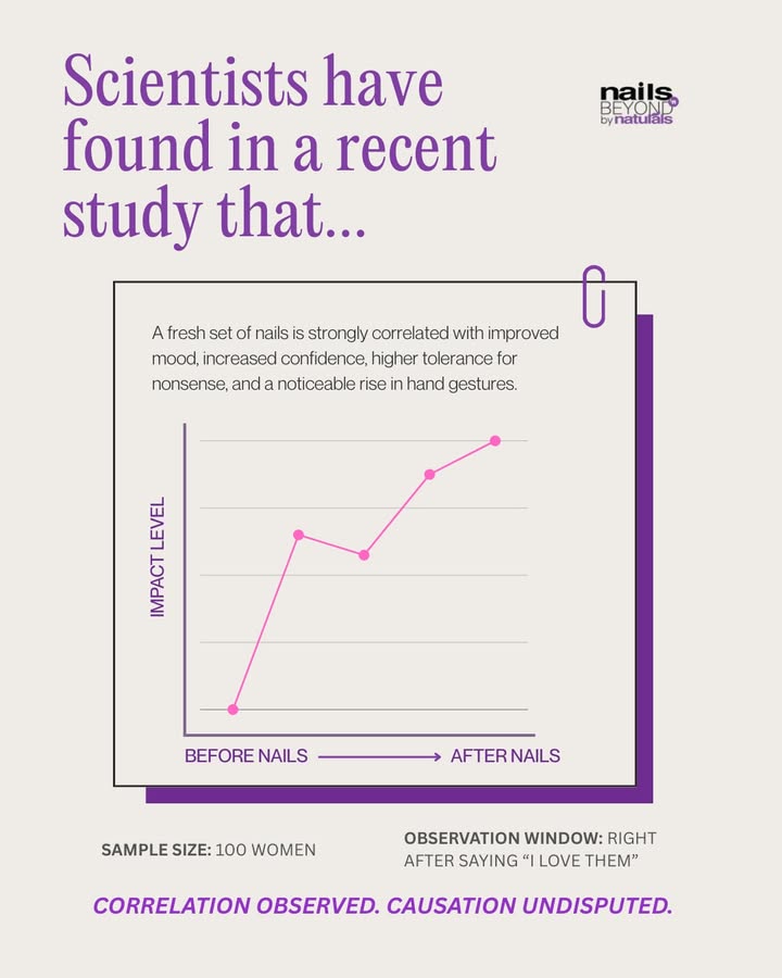 According to research, a fresh set of nails changes everything