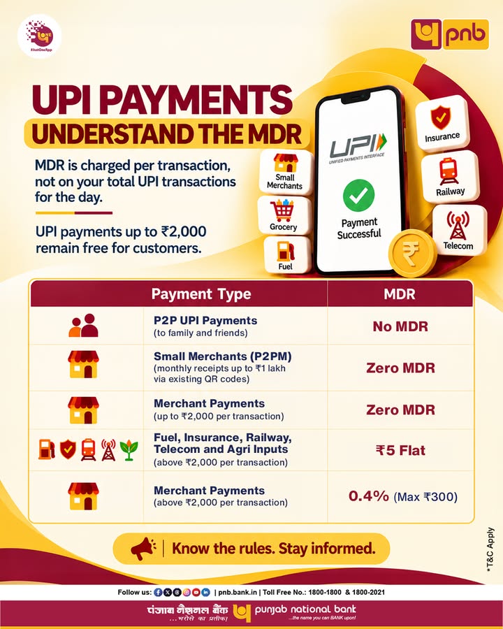 UPI makes everyday payments simple, convenient and accessible