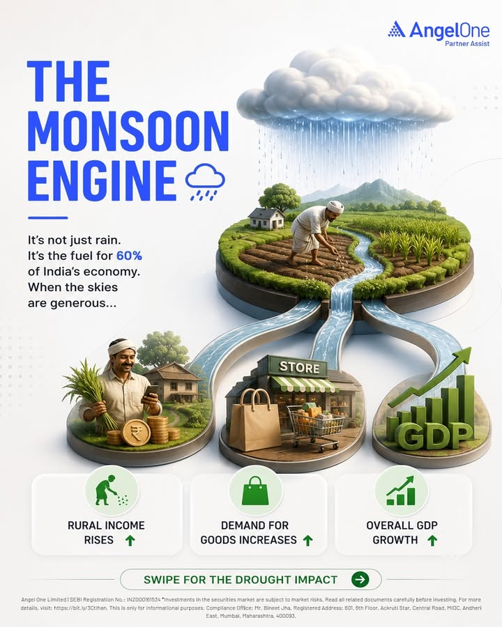El Ni o is back. And it doesn t care about your portfolio. A sub normal monsoon doesn t just mean dry fields