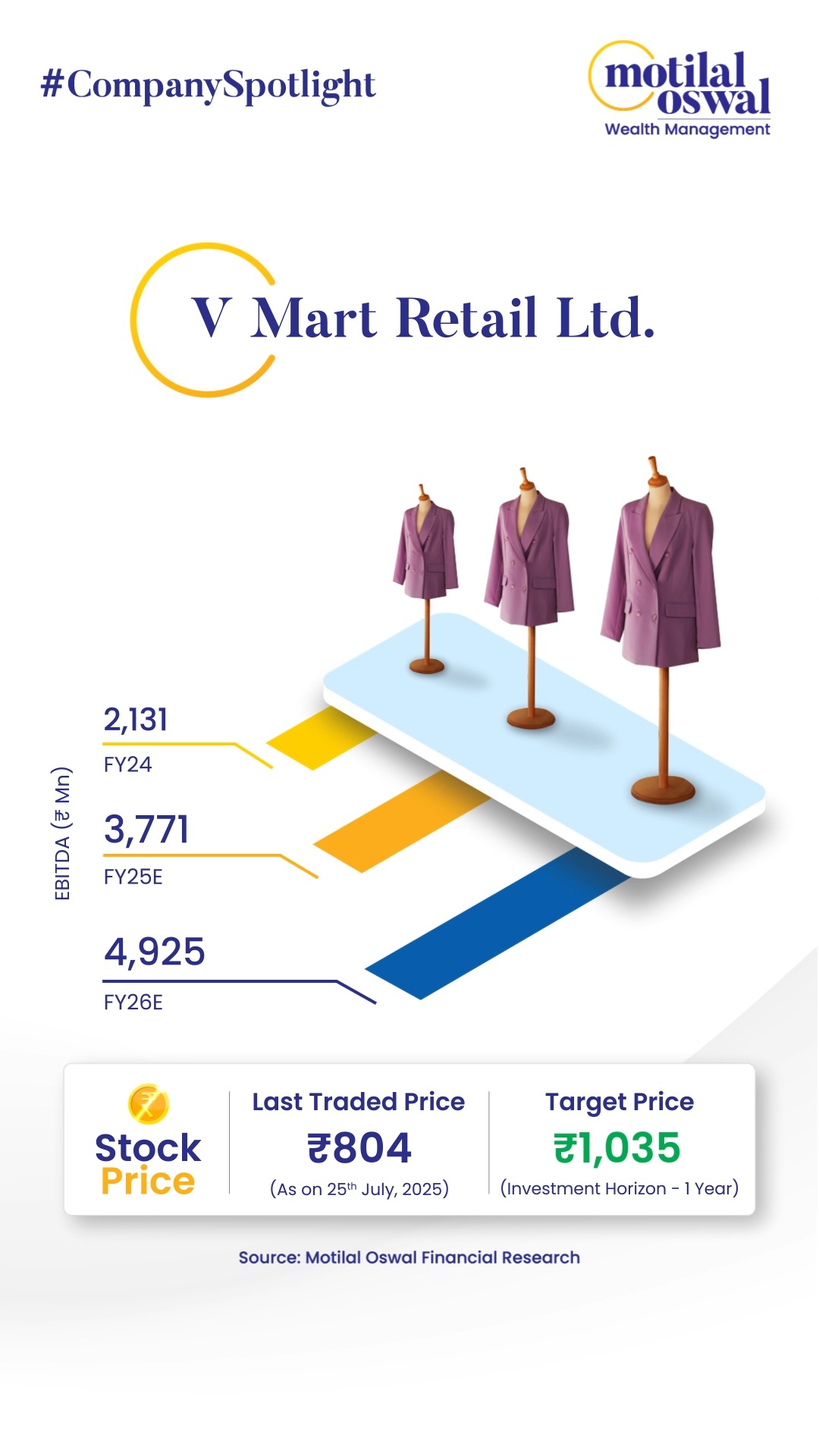 Here s this week s company in the spotlight V Mart Retail Ltd