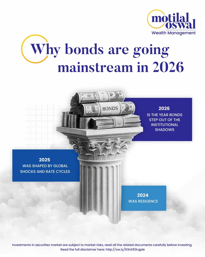 Indias bond market is stepping into the spotlight