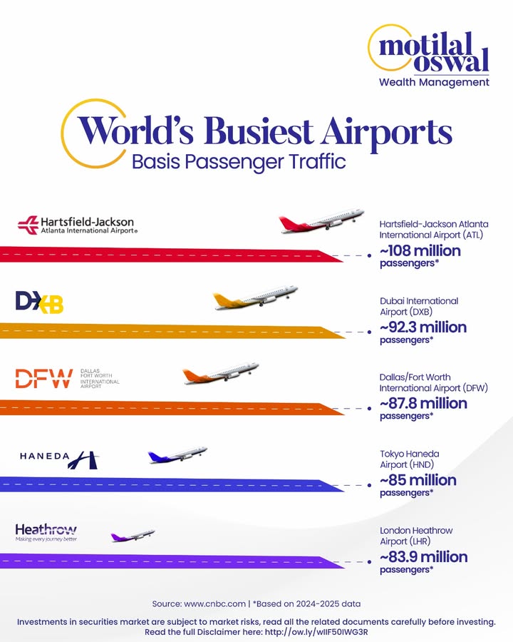 Human movement drives economic momentum