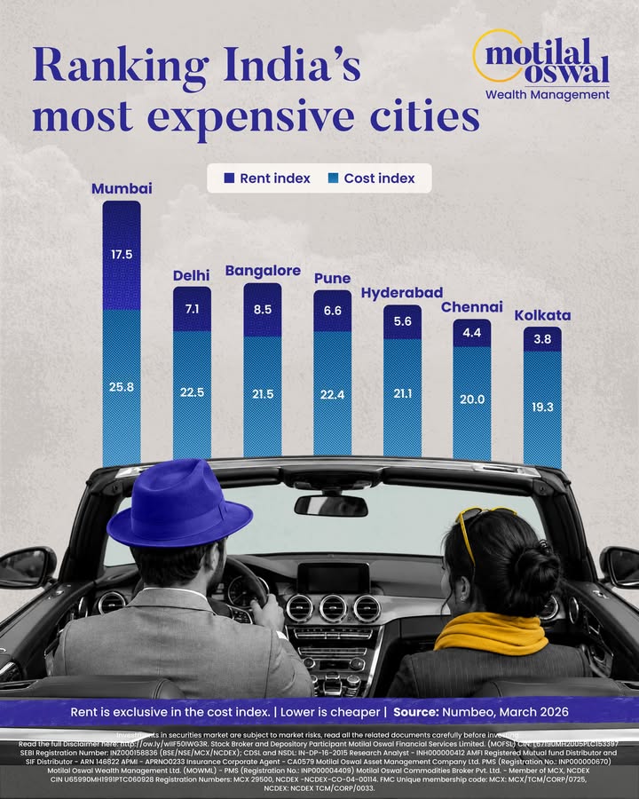  Your salary matters. But the city you live in may matter even more
