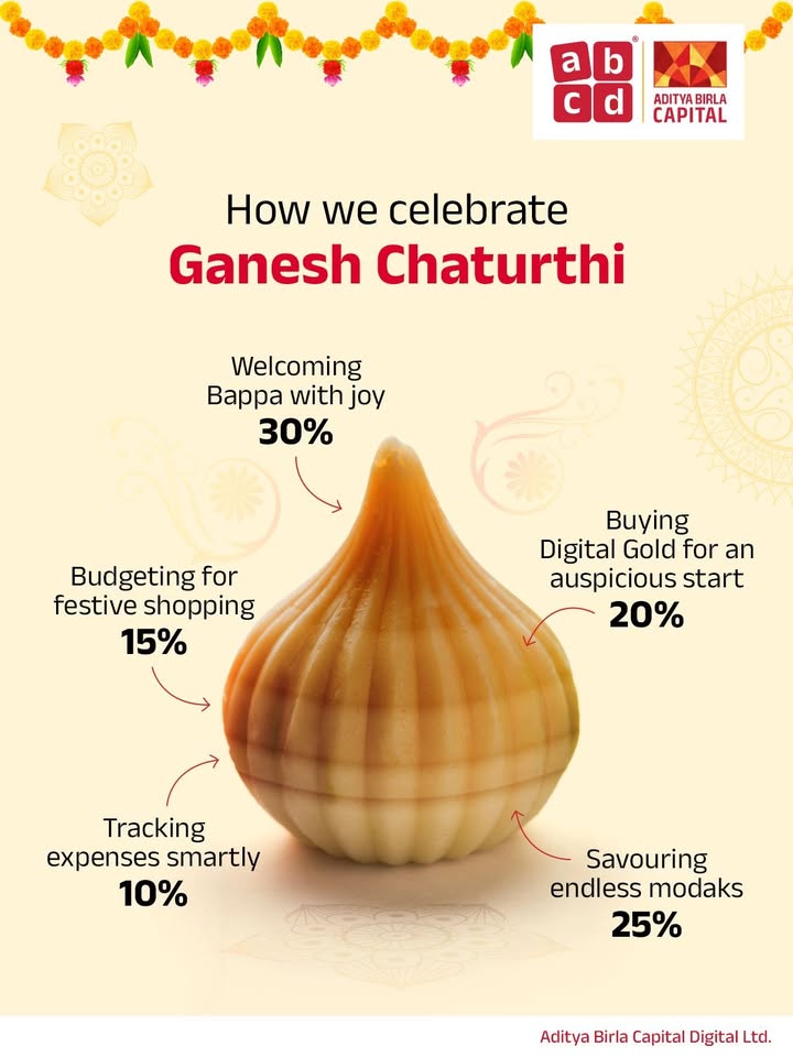 Modaks for the soul, Bappa for the heart, and Digital Gold for a bright start