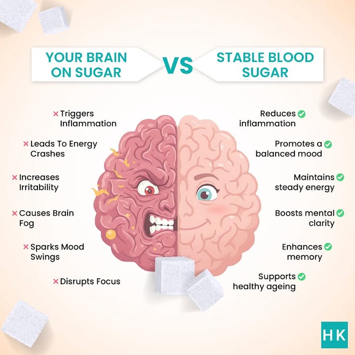  Your brain is your powerhouse, but excess sugar can slow it down Keep your blood sugar stable with whole foods, and giv...