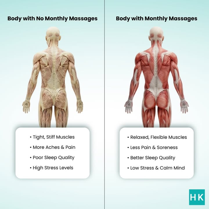 A full body massage doesnt just feel good, your body actually responds to it in real, measurable ways 1