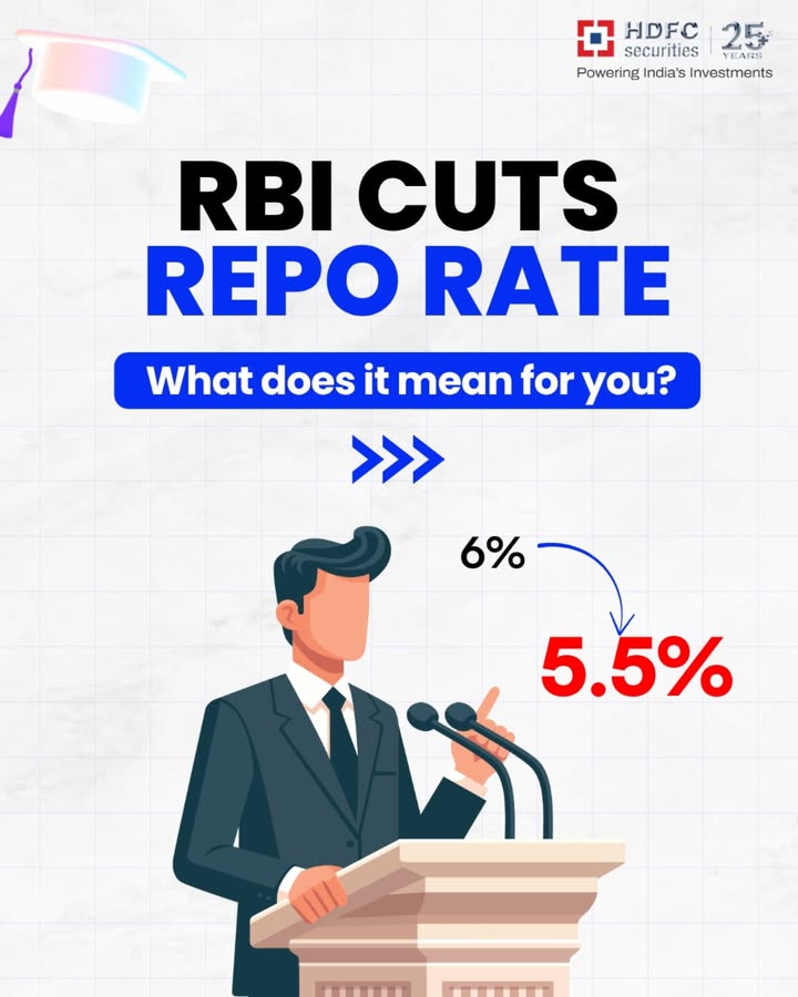 RBI just cut the repo rate by 50 basis points, it s now at 5