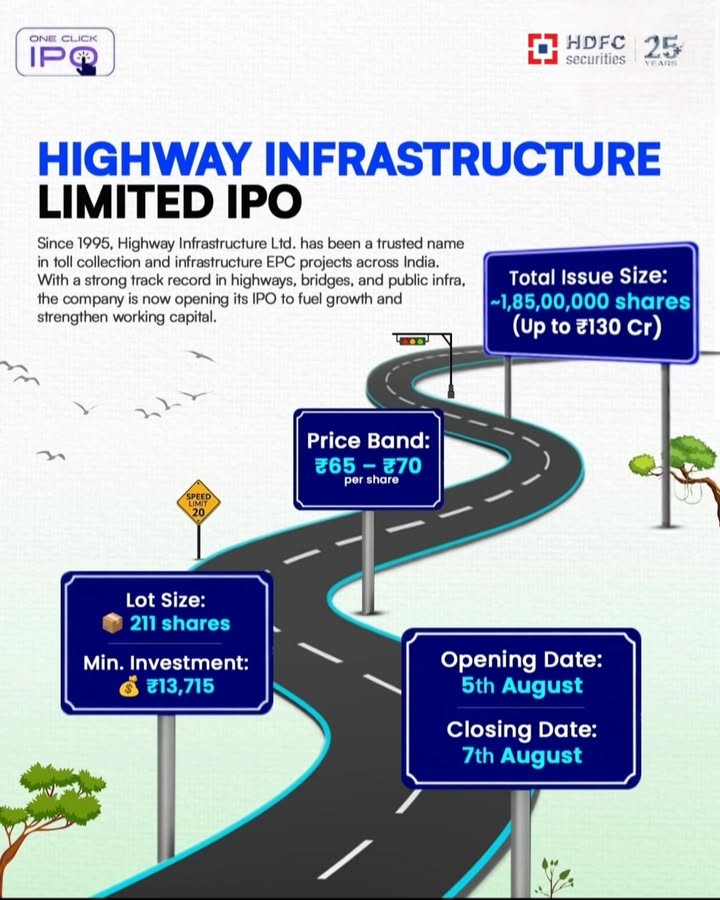  Highway Infrastructure IPO is now open The infra player is stepping into the public markets and its live for subscript...
