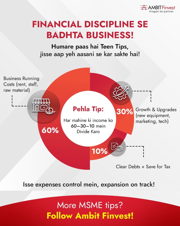 Roz ke hisaab ko thoda sa organise karo, aur business automatically strong ho jaayega