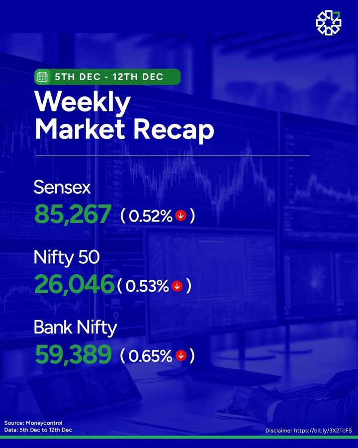 Heres your Weekly Market Recap plresearch weeklyrecap stockmarket nse plcapital